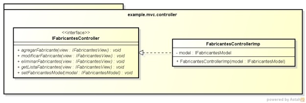 Package example.mvc.controller